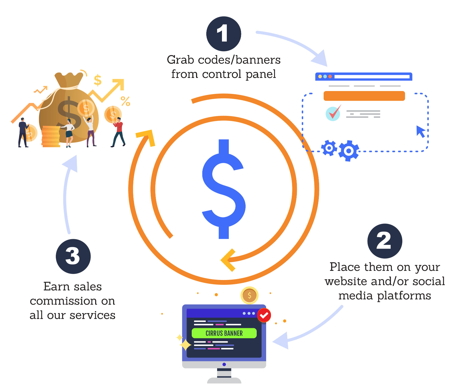 Affiliate Program for Streaming and Hosting Commissions